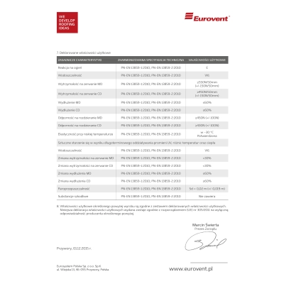 EUROVENT Membrana Dachowa VSTRONG 200 g/m2 - 75m2